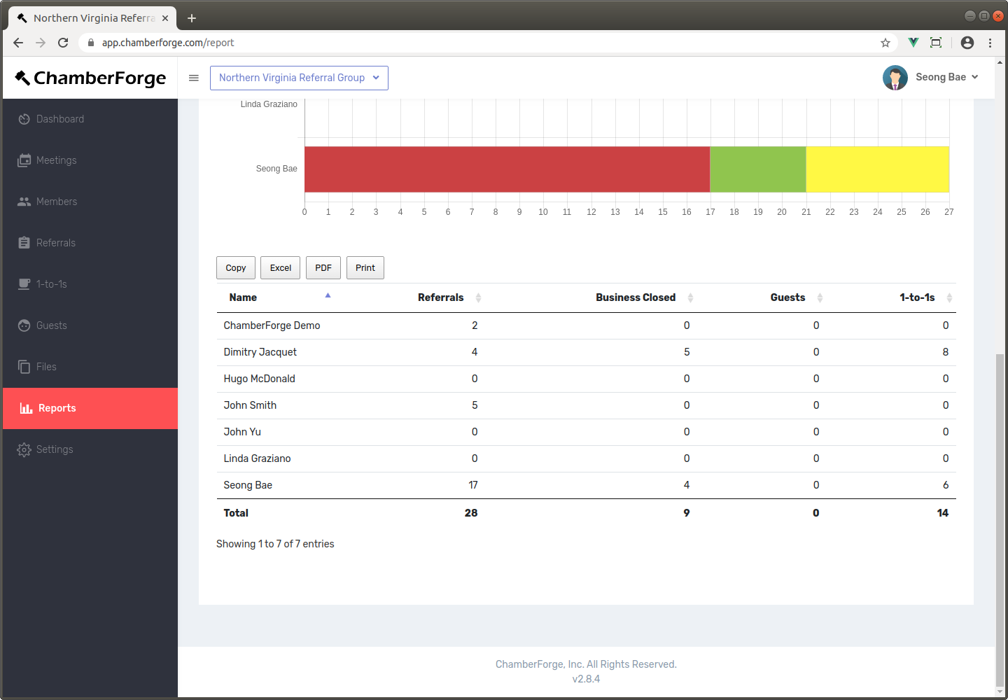 Members report table