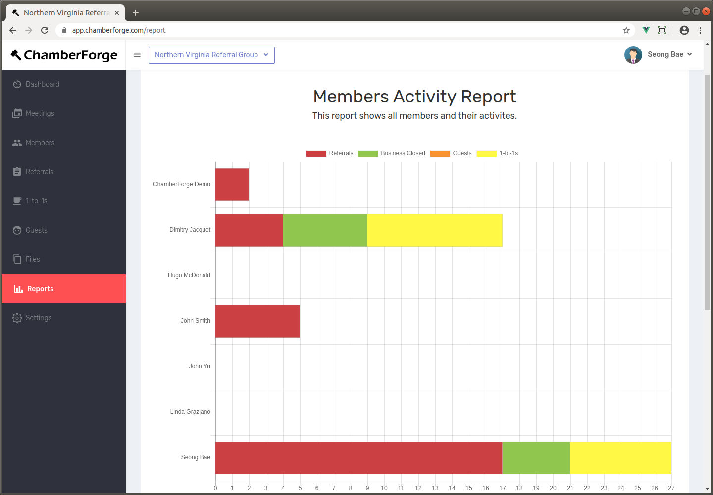 Members report