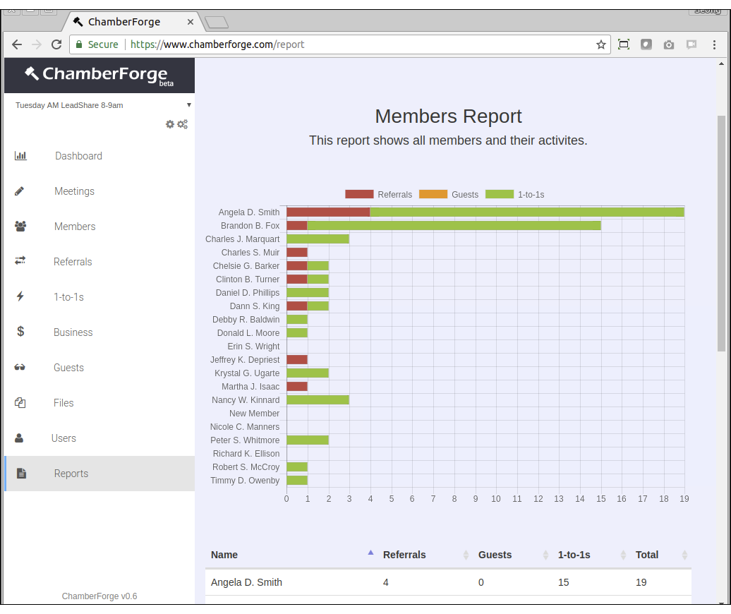 Members report